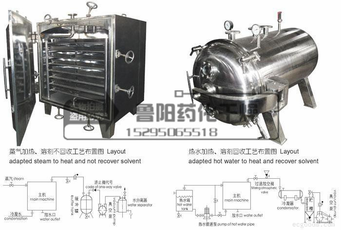 FZG/YZG方形、圓形靜態(tài)真空干燥機 FZG/YZG方形、圓形靜態(tài)真空干燥機